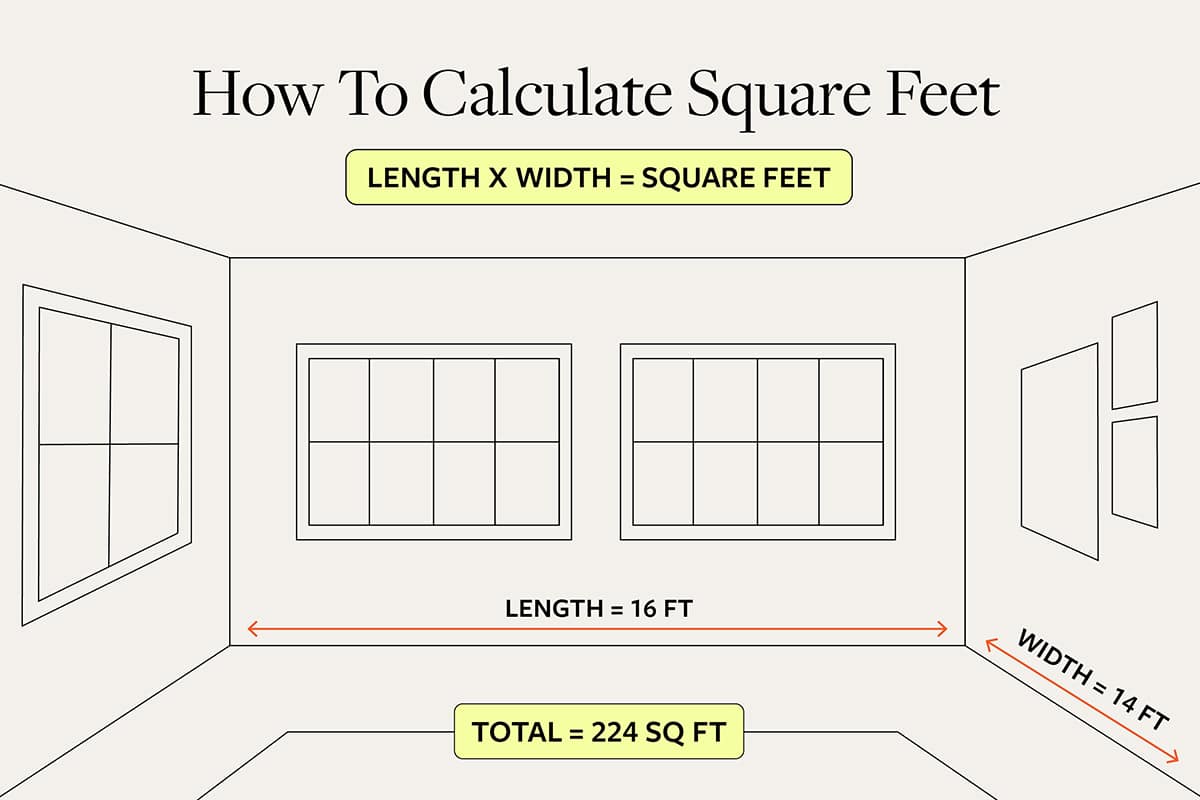 An illustration that says 'How to Calculate Square Feet' and is on a grey background